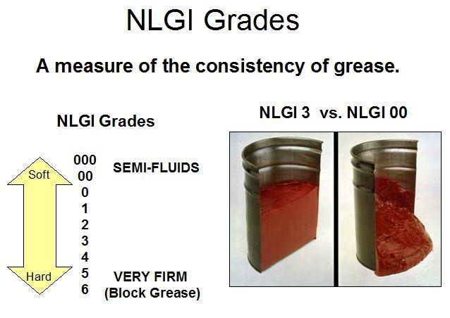 METHODS FOR CONE PENETRATION OF LUBRICATING GREASE, ASTM D217 2.