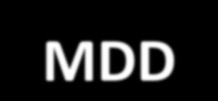 Πολλαπλή αναπτυξιακή διαταραχή (multiplex developmental disorder MDD) δυσκολίες στην κοινωνική