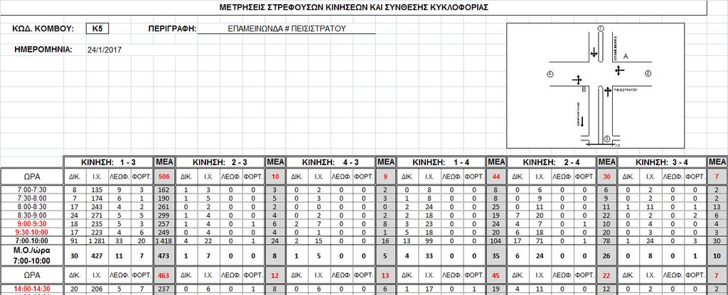 Πίνακας 9.