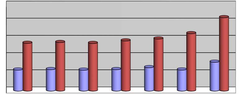 σταθμό μέτρησης, στη διάρκεια μίας εβδομάδας. Διάγραμμα 1.