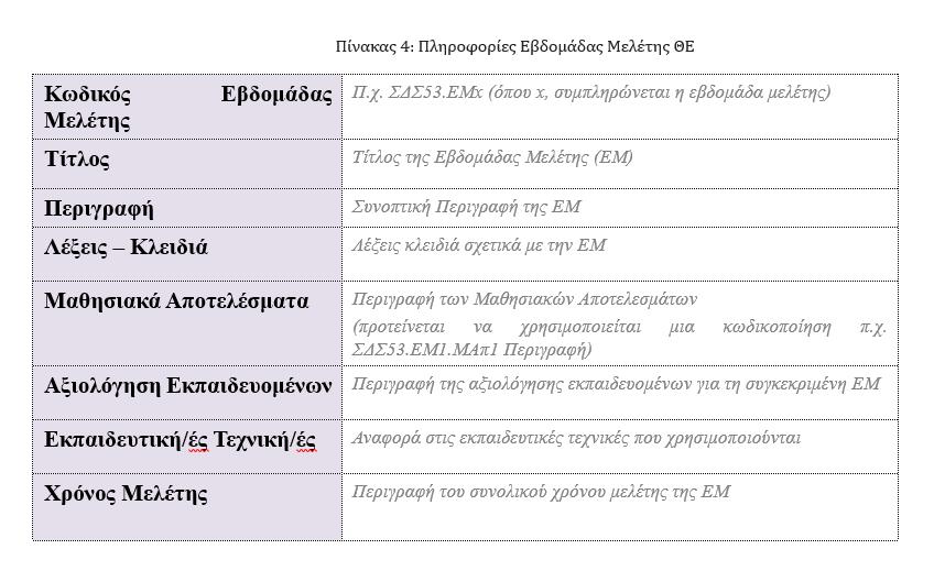 Πρότυπα σχεδιασμού