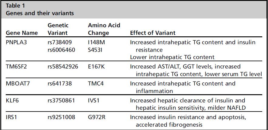 Γενετική προδιάθεση και NAFLD Huei-Wen Lim