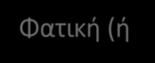 Φατική (ή επαφική) λειτουργία Λέγεται έτσι η λειτουργία