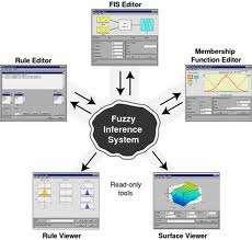 under uncertainty An interval-parameter fuzzy two-stage stochastic program for