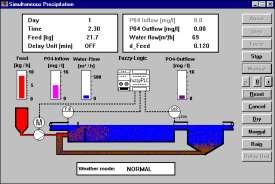 quality management of a river system Fuzzy logic spatial decision support system