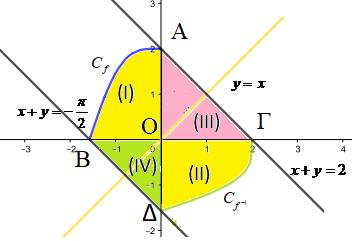 Δ 6 AOB AO O OB E I III II IV E E E E Λόγω συμμετρίας τα χωρία (I) και (II) είναι ισεμβαδικά, άρα το ζητούμενο εμβαδόν είναι E E E E AOB AO OB AOB E d d d d d