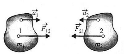 ili u skalarnom obliku,. Znaĉi, sila je jednaka proizvodu mase i ubrzanja koje tijelo dobija po djelovanjem te sile. Relacija predstavlja takoċer formulaciju drugog Newtonovog zakona.