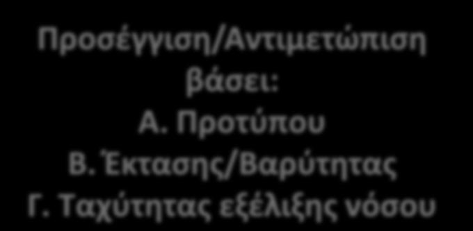 Σπιρομε τρηση Διάχυση (Στατικοί ο γκοι): Κλινικά σημαντική επιδείνωση: Βαρύτητα Προσε γγιση/αντιμετώπιση βάσει: Α.