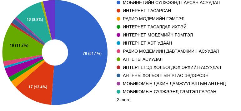 Газар хөдлөлт бүртгэх станцын сүлжээ Газар хөдлөлт бүртгэх багаж хэрэгслүүд: Манай улс газар хэмжилтийн судалгаандаа Америк, Франц улсад үйлдвэрлэсэн өндөр нарийвчлал бүхий багаж тоног