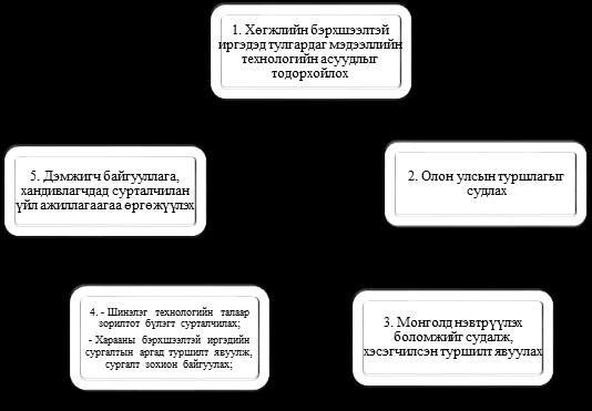 ЦАХИМ ТЕХНОЛОГИТОЙ ХОСЛУУЛАН ТӨРИЙН ҮЙЛЧИЛГЭЭГ ХҮРГЭХ БОЛОМЖУУД Хөгжлийн бэрхшээлтэй иргэдийн хэрэгцээ нь жирийн иргэдийнхээс эрс ялгаатай бөгөөд хязгаарлагдмал байдлаасаа болж стандарт үйлчилгээг