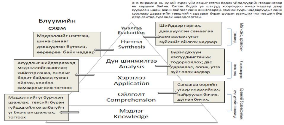 engineering knowledge that an undergraduate should know. Knowledge areas are high-level structural elements used for organizing, classifying, and describing software engineering knowledge.