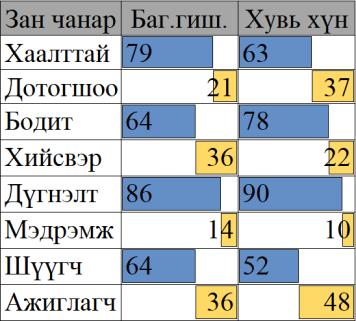 байна. Ингэхдээ програм хангамжийн багийн гишүүн болон ганцаарчилсан програм зохиогч хоёрын зан төлөвийн ялгааг авч үзсэн байна.