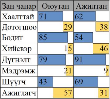 Судалгааг програм зохиогчдоос авсан, 2000 оноос 2014 он хүртэлх IEEE, ACM, Science direct, Springer зэрэг онлайн өгөгдлийн сангаас авсан судалгаануудын үр дүнг Зураг 3,