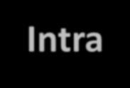 ΔΡΟΜΟΛΟΓΗΣΗ ΕΠΙΠΕΔΟΥ ΔΙΚΤΥΟΥ Layer 3 Intra-AS Routing Intra- AS Routing, Interior Gateway Protocols (IGP): Μια έξοδος προς επόμενο Interface για κάθε υποδίκτυο (subnet) τελικό προορισμό RIP (Routing