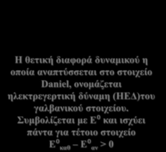 (ΗΕΔ)του γαλβανικού στοιχείου.