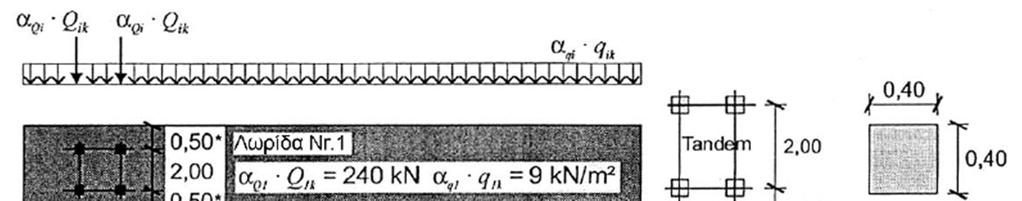 DIN Fachbericht 101 Π.Φ.