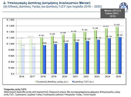 Χρηματοδότηση του Συστήματος Υγείας Ερωτήματα & Προβληματισμοί Πιο κάτω παρουσιάζονται