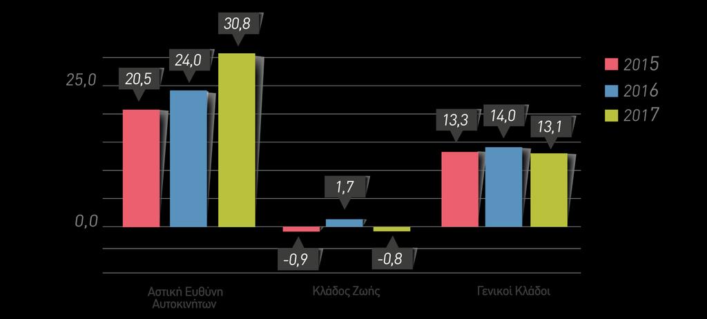 Μικτό Αποτέλεσμα