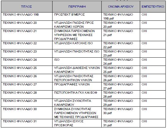 Α. Ονοµασίες επισυναπτόµενων αρχείων στην ηλεκτρονική προσφορά µε