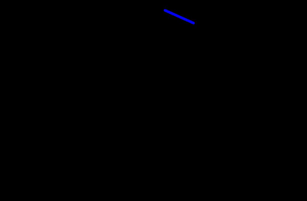 Figure S2.