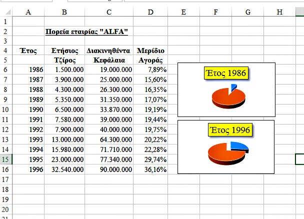 Βάζουμε σκιά στην δεξιά εξωτερική πλευρά του πλαισίου του τίτλου. Ενεργοποιούμε (αν δεν είναι) το πλαίσιο με ένα κλικ, και επιλέγουμε «Εφέ» (επιλογή 4).