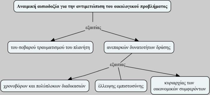 αντιμετώπισή του. Η σύνδεση πραγματοποιείται με την εναντιωματική πρόταση («Ενώ όμως.