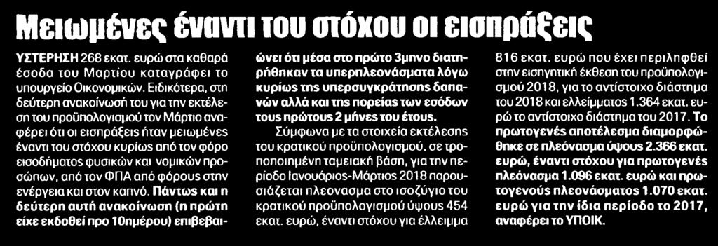 ΕΙΣΠΡΑΞΕΙΣ Μέσο:.