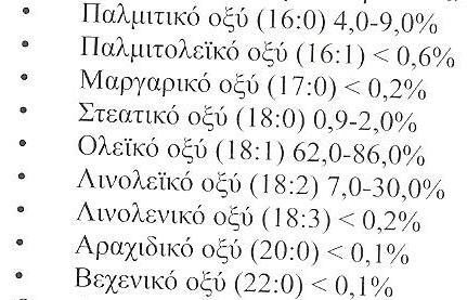 ΜΒ =156 ΜΒ =136 ΜΒ =198 ΜΒ =136 στήληbpx-5 ΜΒ =154 Ανάλυση μινθελαίου Στήλη