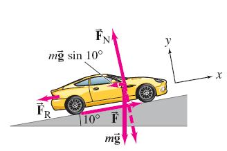 Ποια η ισχύς που χρειάζεται το αυτοκίνητο για να ανεβαίνει λόφο κλίσης 0 ο με σταθερή ταχύτητα περίπου / (περίπου 80k/h).