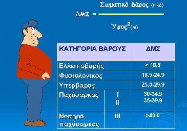 ελέγχεις για προ-διαβήτη Καθιστική ζωή 1 ου βαθμού συγγενής με ΣΔ?