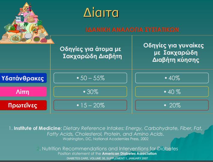 ACOG 4 th IWC NORMAL κύηση Νηστείας < 105-60 - 90 < 95 75 ± 12