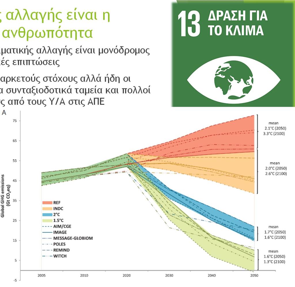 Η αντιμετώπιση της κλιματικής αλλαγής είναι η μεγαλύτερη πρόκληση για την ανθρωπότητα Η άμεση δράση για την αντιμετώπιση της