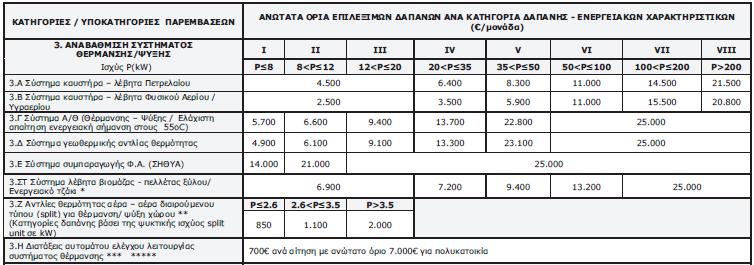 ΚΕΦΑΛΑΙΟ 3.