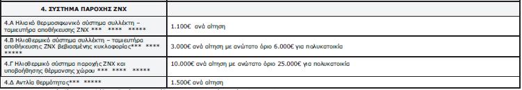 ΚΕΦΑΛΑΙΟ 3. Επιλέξιμες παρεμβάσεις Όρια επιλέξιμων δαπανών Ελάχιστος Ενεργειακός Στόχος 4.