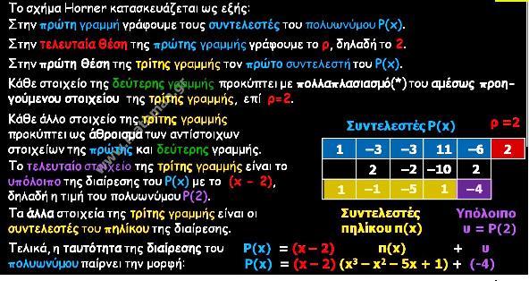 A Acos(bx) + Bsin(bx) = A 2 + B 2 ( A 2 + B cos(bx) + B 2 A 2 + B sin(bx)) 2 επειδή πάντα θα είναι A A 2 + B 2 < 1 και Β A 2 + B 2 πάντα θα μπορώ να βρώ ένα cosφ = οπότε A A 2 + B 2 ( A 2 + B cos(bx)