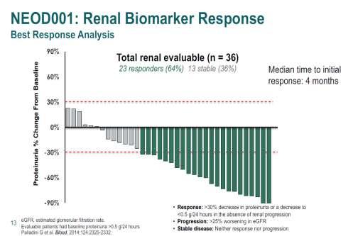 hematologic remission Gertz et al