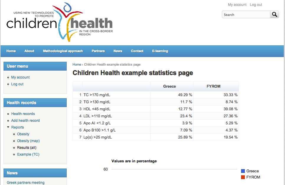 Children Health