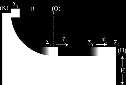 τη θέση Λ μέχρι τη θέση Π ακριβώς πριν τη κρούση με το σώμα Σ.