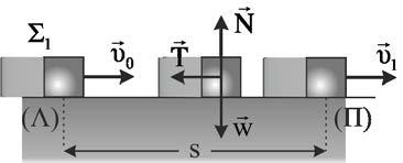 σώματος Σ πάνω στο επίπεδο, στην κατακόρυφη διεύθυνση ισχύει ο ος νόμος