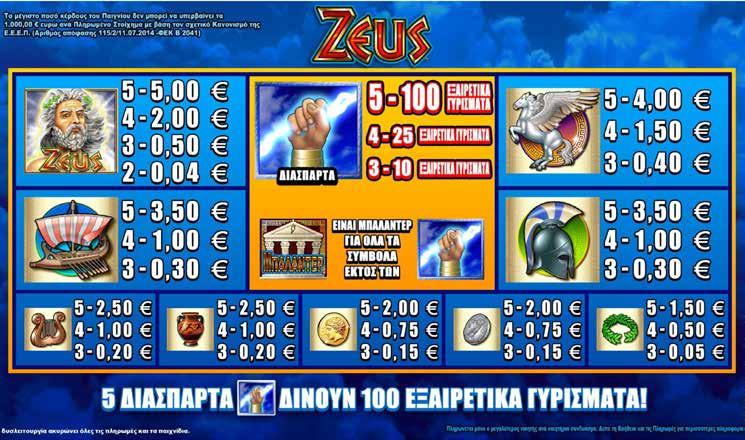 4.5.3 ZEUS / ΠΙΝΑΚΑΣ ΠΛΗΡΩΜΩΝ / ΑΠΟΔΟΣΕΩΝ Το κέρδος δεν μπορεί να υπερβεί τα 1.000œ ανά αγορασμένο παιχνίδι. Αν φθάσετε το όριο, το αγορασμένο παιχνίδι τελειώνει αμέσως.