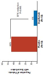 Dupilumab