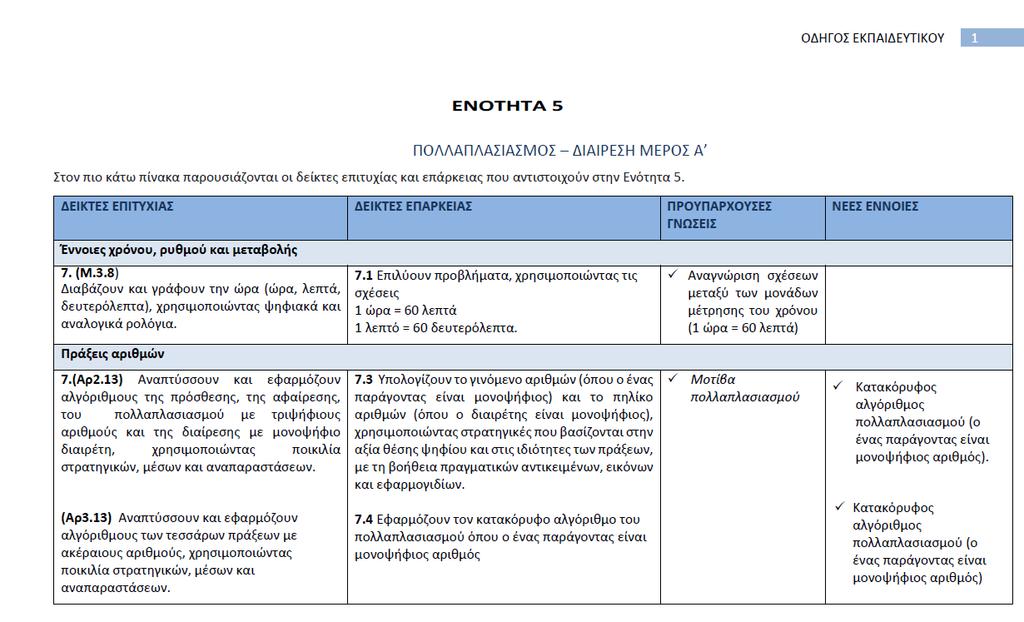 ΕΡΓΑΣΙΑ 1 ΣΕΛΙΔΕΣ