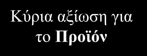 ΔΟΜΗ ΑΞΙΩΣΕΩΝ Κύρια αξίωση για το Προϊόν Κύρια αξίωση για τη