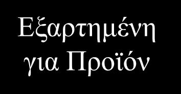 για Προϊόν Εξαρτημένη για Μέθοδο Εξαρτημένη για Μέθοδο Εξαρτημένη