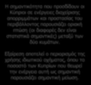 Πάρα πολύ/αρκετά σημαντικές 1 ο κύμα 2 ο κύμα 3 ο κύμα 4 ο κύμα 5 ο κύμα 6 ο κύμα Ανακύκλωση 97 95 Κομποστοποίηση οργανικών απορριμμάτων 63 62 Χρήση οικολογικών τσαντών για το ψώνισμα 78 73