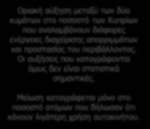 Ενέργειες για προστασία του περιβάλλοντος ανάληψη ενεργειών Διαχρονική σύγκριση Ερ.