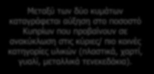 Είδη που ανακυκλώνουν Διαχρονική σύγκριση 1 ο κύμα 2 ο κύμα 3 ο κύμα 4 ο κύμα 5 ο κύμα 6 ο κύμα Πλαστικά 67 73 Χαρτί 61 66 Γυαλί 40 43 Μεταλλικά (τενεκεδάκια) 29 33 Πλαστικά πώματα 19 21 Συσκευασίες