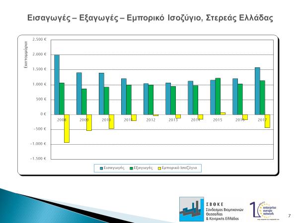 Η περιφέρεια Στερεάς Ελλάδας συμμετέχει σημαντικά στην παραγωγή βιομηχανικών προϊόντων.