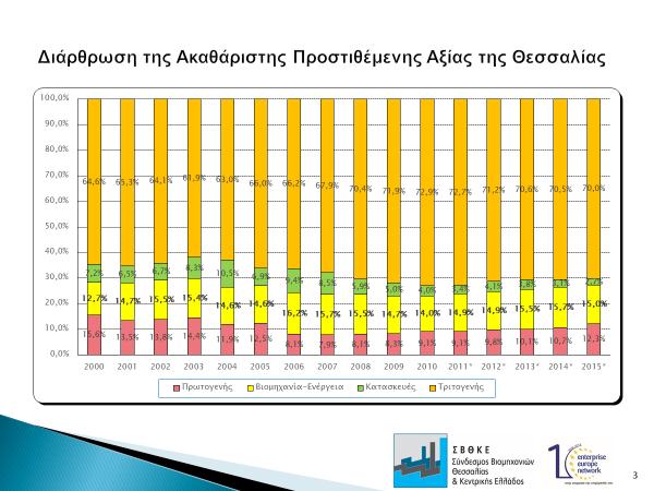 υπηρεσίες που υποστηρίζουν τις άλλες βασικές δραστηριότητες.