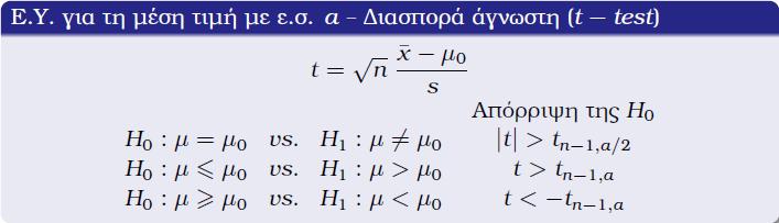 έχω τις παρατηρήσεις δείγματος από κανονική